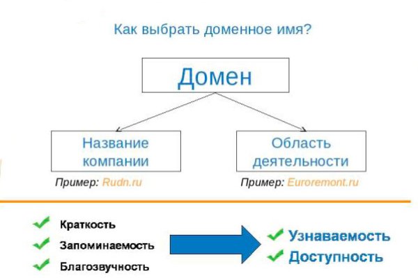 Кракен шоп krakenweb site