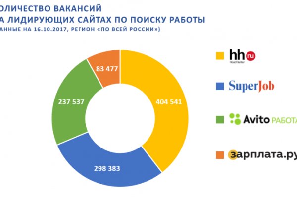 Кракен не работает сегодня